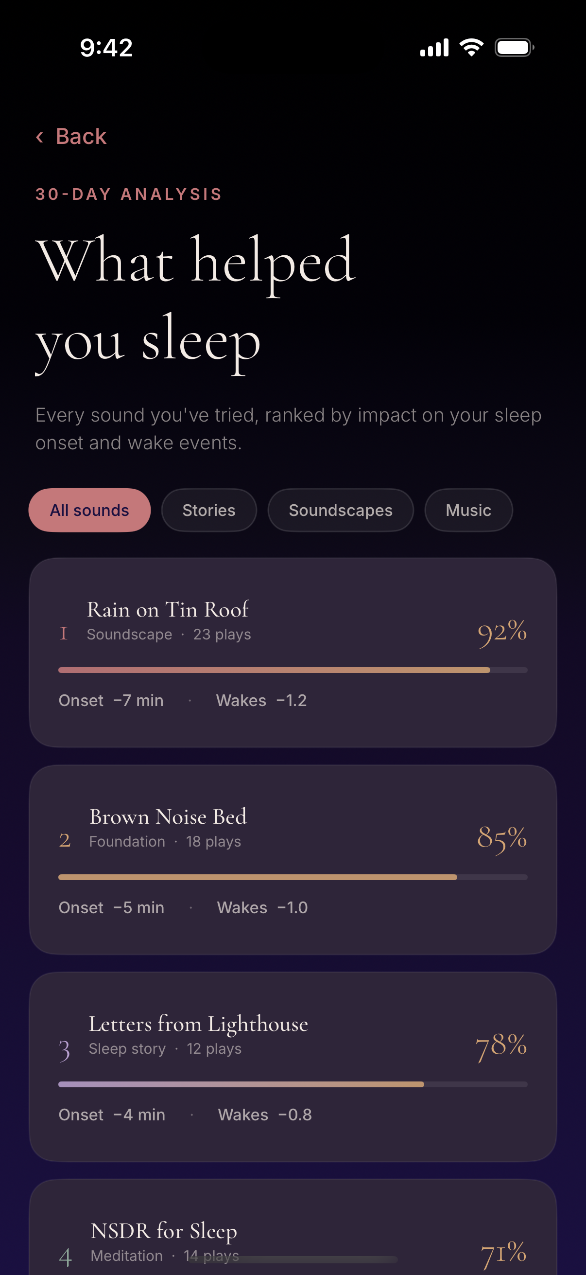 Drowsie — what helped you sleep, ranked by effectiveness
