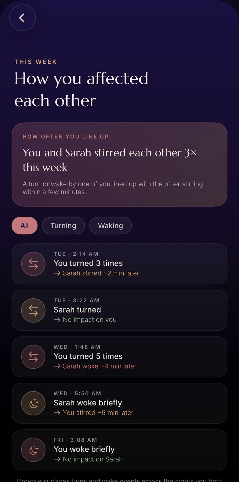 The Drowsie app: your week together